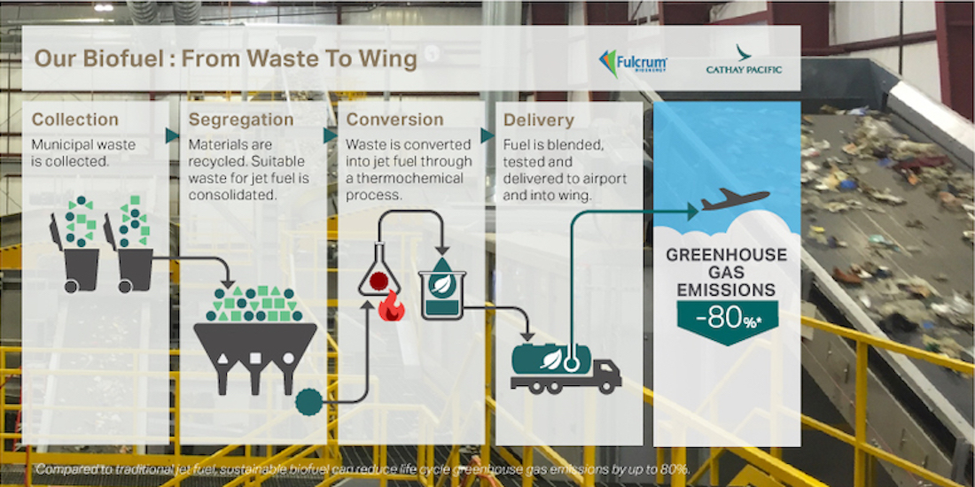 Making biofuel from waste, part of Cathay Pacific's commitment to sustainability